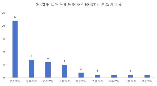 兴银理财占据上半年ESG理财业绩榜单半壁江山，榜首产品净值增长率高达4.93%｜机警理财日报