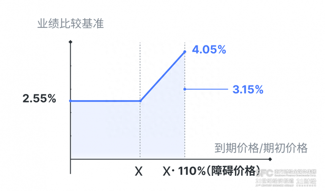 工银理财“恒睿睿盈私银尊享”斩获混合类理财排行榜冠军，平安理财“鲨鱼鳍”产品杀至第二位丨机警理财日报