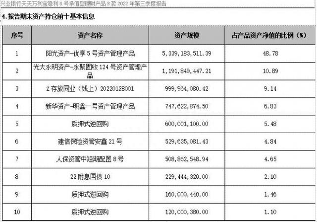 银行存款成香饽饽？兴银理财两款上榜纯固收产品投现金及存款超7成丨机警理财日报（12月23日）