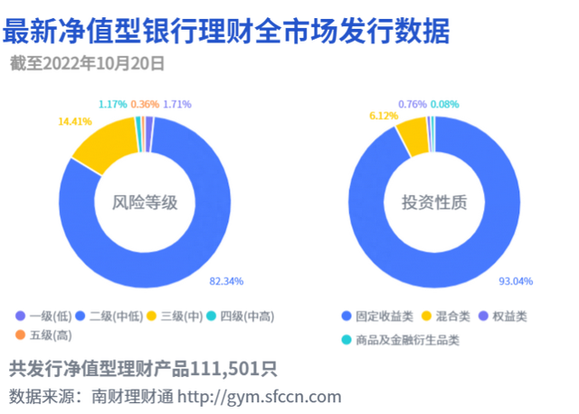 近1年净值涨幅超4%，“固收+权益”理财产品行业前十出炉丨机警理财日报（10月20日）