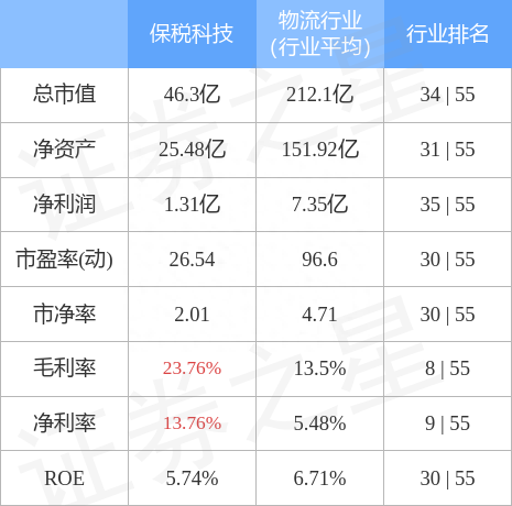 保税科技（600794）1月4日主力资金净卖出1609.22万元