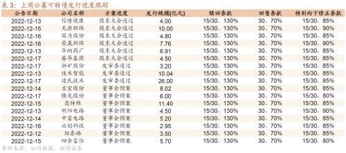 赎回冲击终难避免