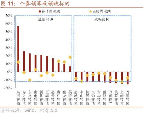 赎回冲击终难避免