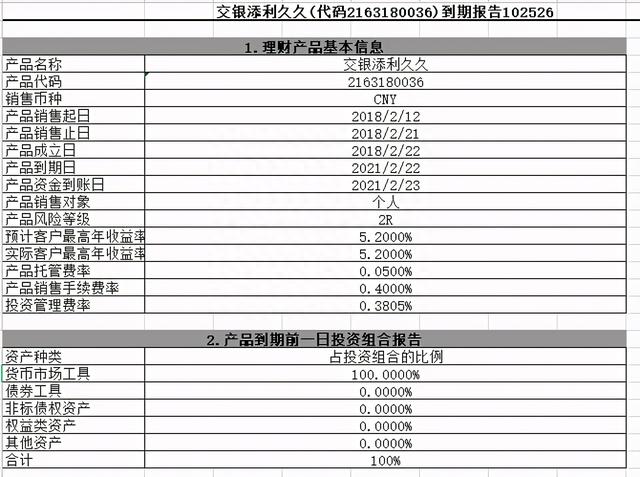 交通银行的自营理财产品怎么样？靠谱吗？