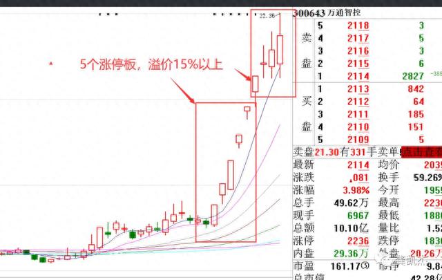 这只股票量价齐升要飙升