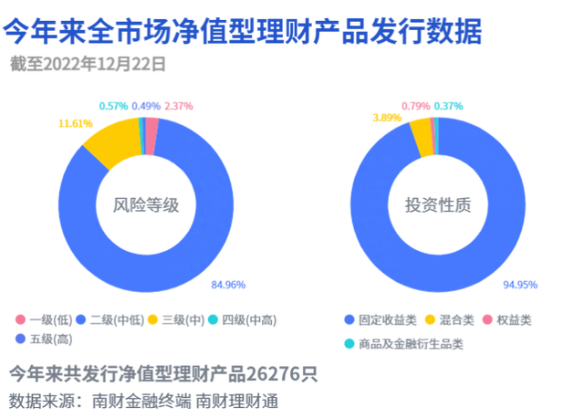 银行存款成香饽饽？兴银理财两款上榜纯固收产品投现金及存款超7成丨机警理财日报（12月23日）