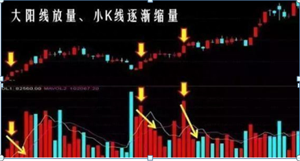 终于有A股大佬说出实情：股票已经跌到全部股东都套牢为什么还会跌？看懂持股不慌