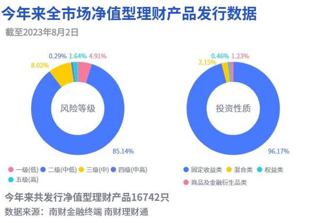 兴银理财占据上半年ESG理财业绩榜单半壁江山，榜首产品净值增长率高达4.93%｜机警理财日报