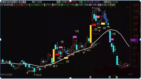 终于有A股大佬说出实情：股票已经跌到全部股东都套牢为什么还会跌？看懂持股不慌