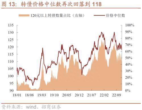 赎回冲击终难避免