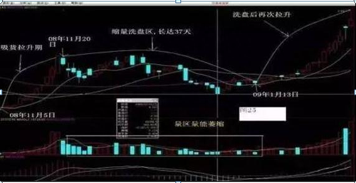 终于有A股大佬说出实情：股票已经跌到全部股东都套牢为什么还会跌？看懂持股不慌