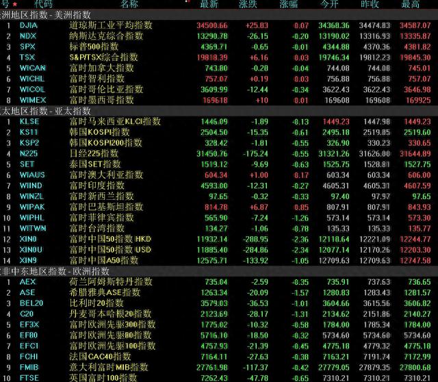 下周解禁市值超1700亿元，3只新股发行，机构：构筑市场底需要时间