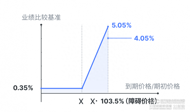 工银理财“恒睿睿盈私银尊享”斩获混合类理财排行榜冠军，平安理财“鲨鱼鳍”产品杀至第二位丨机警理财日报