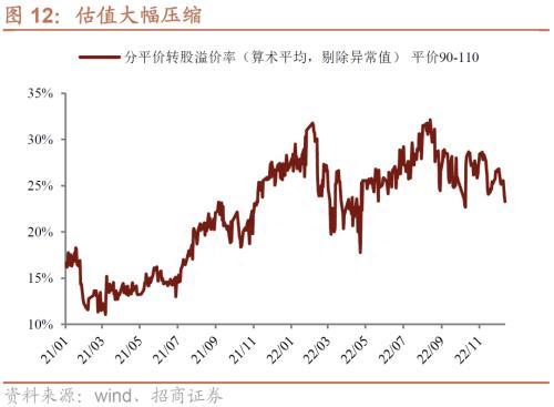 赎回冲击终难避免