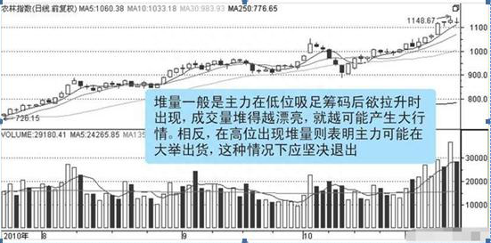 股市中最不会骗人的指标——成交量，利用量价判断股价“真假底”，这样操作才能回本