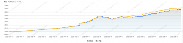 近1年净值涨幅超4%，“固收+权益”理财产品行业前十出炉丨机警理财日报（10月20日）