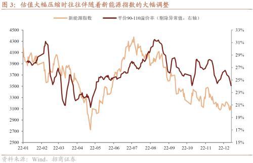 赎回冲击终难避免