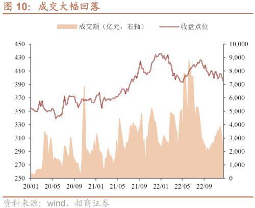 赎回冲击终难避免