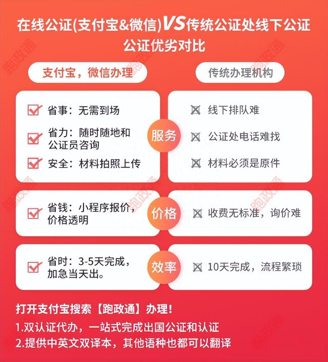 出国留学公证材料，这里告诉你