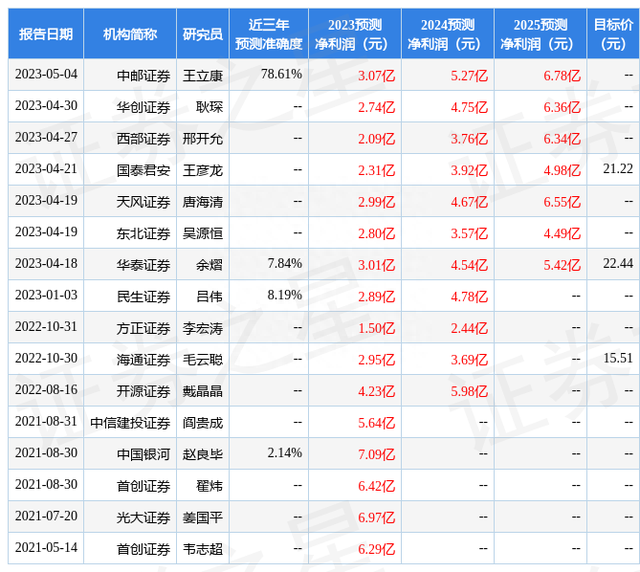 海通国际：给予梦网科技增持评级，目标价位20.62元