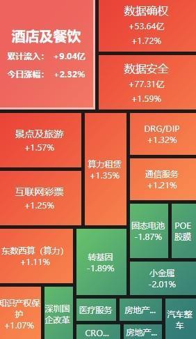 A股午评：三大指数半日均跌超1% AI概念股逆势走强