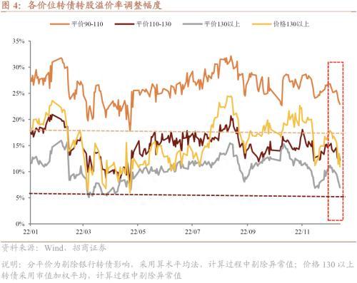 赎回冲击终难避免