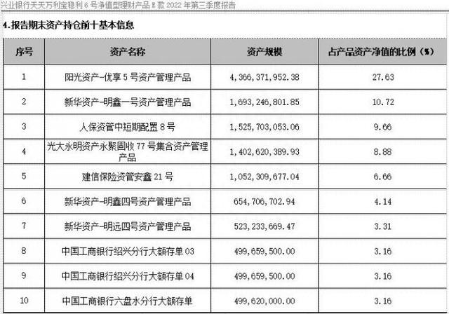 银行存款成香饽饽？兴银理财两款上榜纯固收产品投现金及存款超7成丨机警理财日报（12月23日）