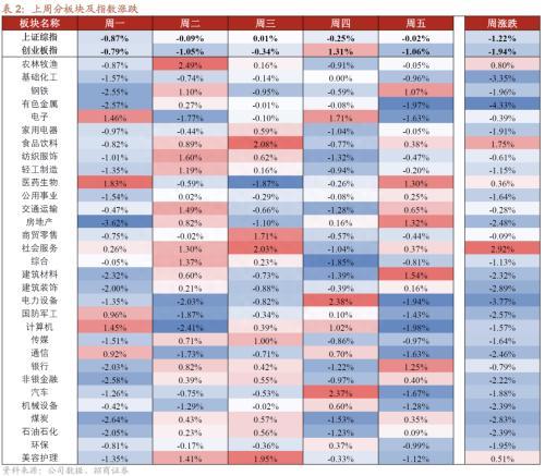 赎回冲击终难避免