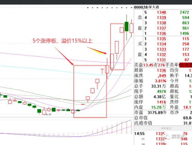 这只股票量价齐升要飙升