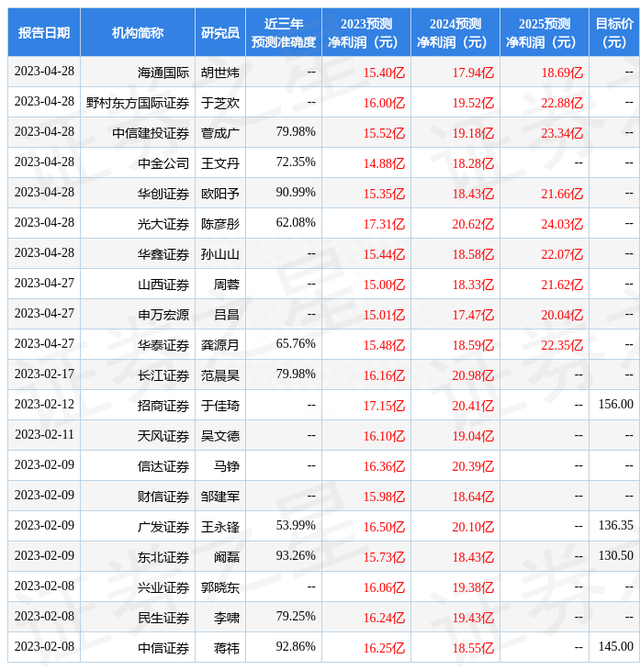 中邮证券：给予重庆啤酒买入评级，目标价位127.0元