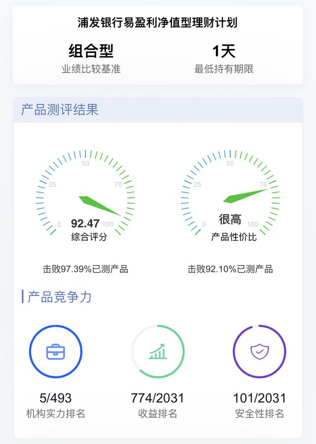 理财产品测评：浦发银行·易盈利净值型理财计划