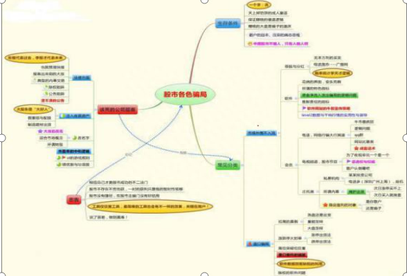 中国股市永远赚钱的一种人：始终牢记“股票买卖点”技巧，保持每日赚5个点