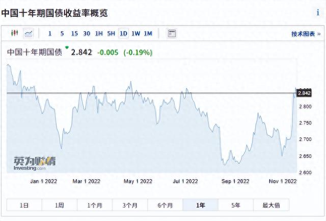 三个月收益一周亏光！银行理财暴跌怎么办？外资连续五天抄底A股