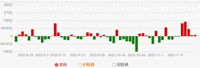 三个月收益一周亏光！银行理财暴跌怎么办？外资连续五天抄底A股