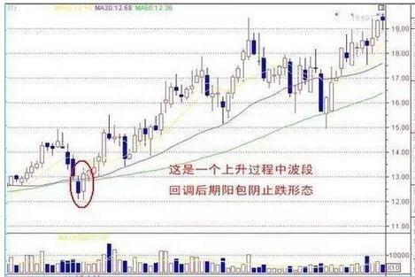 中国股市永远赚钱的一种人：始终牢记“股票买卖点”技巧，保持每日赚5个点