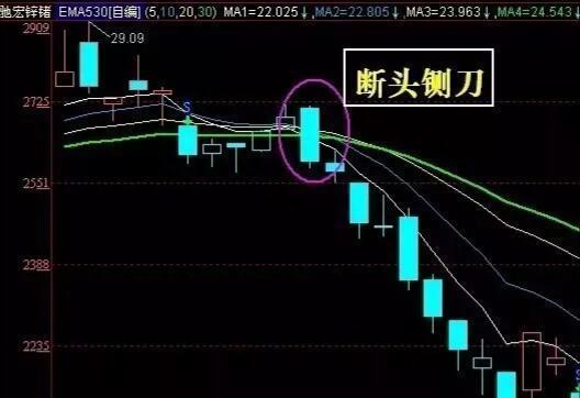 中国股市永远赚钱的一种人：始终牢记“股票买卖点”技巧，保持每日赚5个点