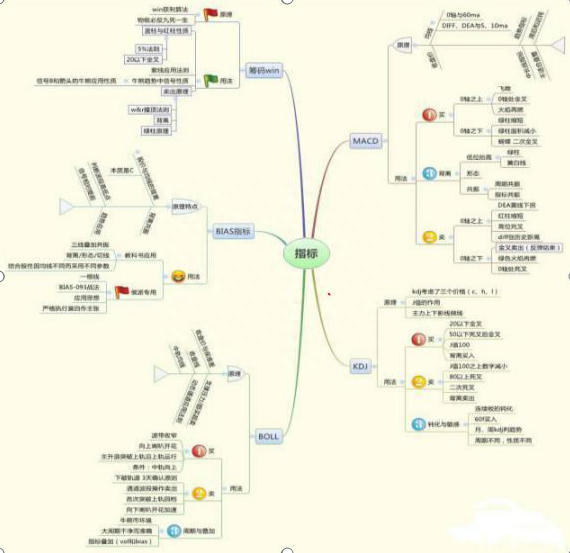 中国股市永远赚钱的一种人：始终牢记“股票买卖点”技巧，保持每日赚5个点