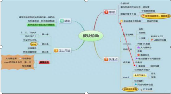 中国股市永远赚钱的一种人：始终牢记“股票买卖点”技巧，保持每日赚5个点