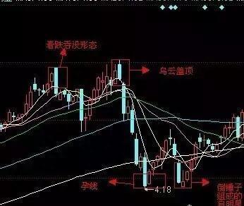 中国股市永远赚钱的一种人：始终牢记“股票买卖点”技巧，保持每日赚5个点