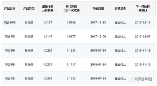 陆金所理财产品又爆雷？又是这家券商的资管产品