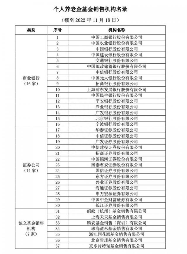 个人养老金代销机构名录出炉：14家头部券商、16家银行和7家独立基金销售机构入围