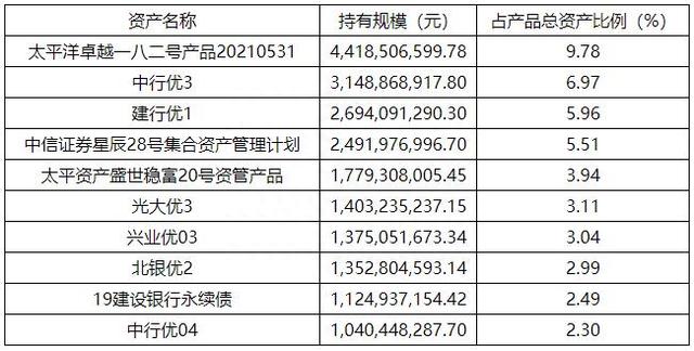 中邮理财“财富鑫鑫向荣”斩获混合类理财榜单冠军，养老理财启动分红，年化收益最高达5.02%｜机警理财日报