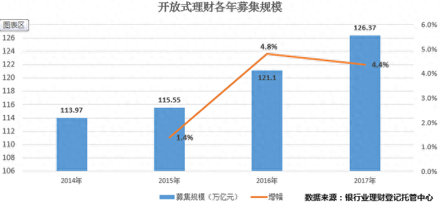 银行理财新规的9个重点 我们都帮你归纳好了