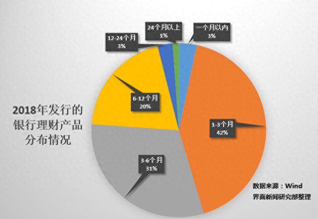 银行理财新规的9个重点 我们都帮你归纳好了