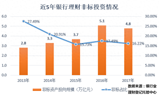 银行理财新规的9个重点 我们都帮你归纳好了