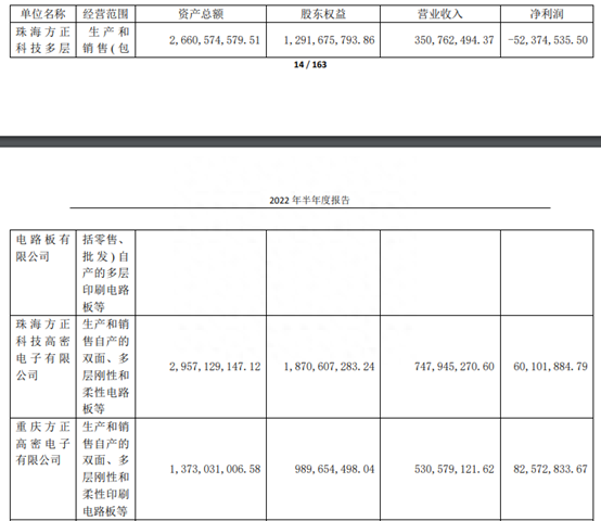 股市故事汇之 涅槃重生的PCB方正科技