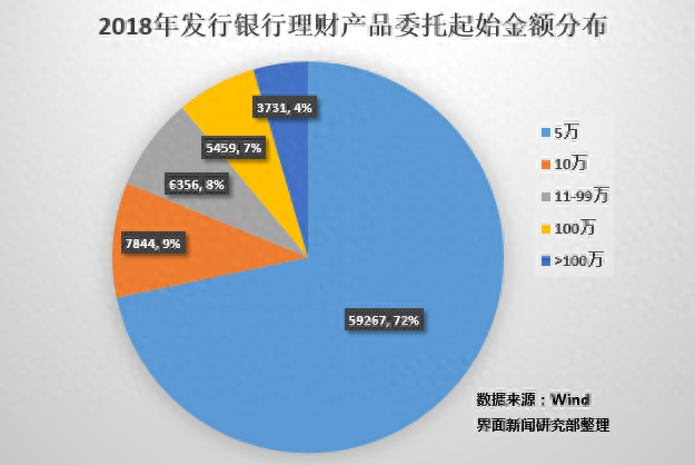 银行理财新规的9个重点 我们都帮你归纳好了