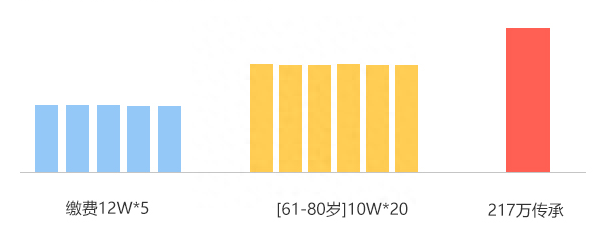 半年的4.5%和100年的4.025%且复利计息，你选哪个？