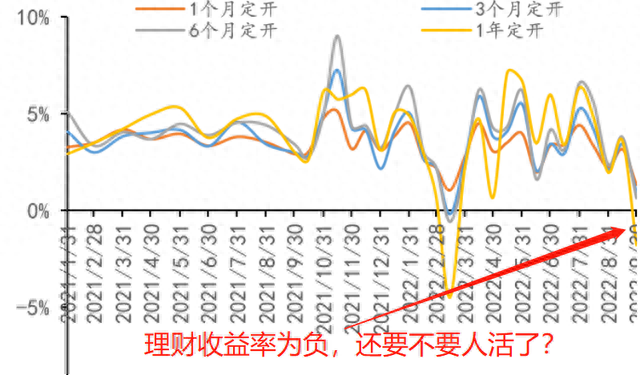 股市跌，我忍！买个银行理财也亏1万块！到底怎么了？