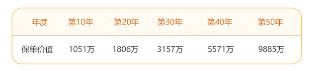 半年的4.5%和100年的4.025%且复利计息，你选哪个？